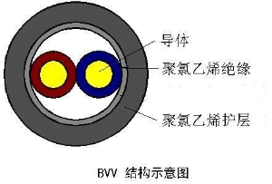 BVV型聚氯乙烯护套电缆