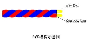 RVS型绞型连接用软电线