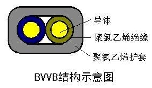 BVVB型铜芯扁型电缆