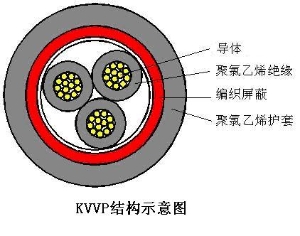 KVVP聚氯乙烯护套屏蔽控制电缆