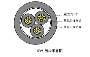 RVV型软电缆